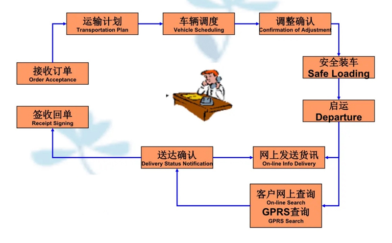 苏州工业园区到济宁物流专线-苏州工业园区到济宁货运公司-苏州工业园区到济宁运输专线